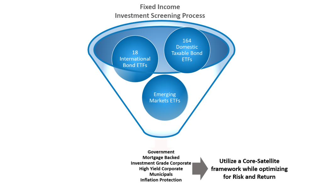 Short Duration Fixed Model ETF Model Solutions™